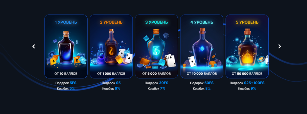 Vodka casino bet (Водка казино) бонусы